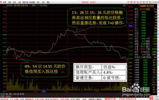 如何卖出融资股票