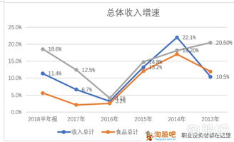 股票模拟如何分析股票