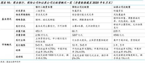证券公司怎么知道价格的