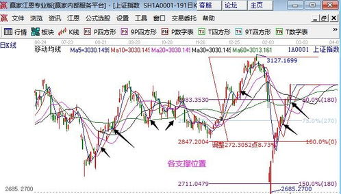 位置股票如何 位置股票如何