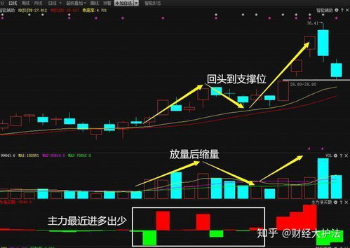 热点股里如何选股票