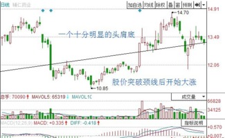 新手如何看懂股票数据