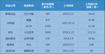 证券投资基金怎么运作的 证券投资基金怎么运作的