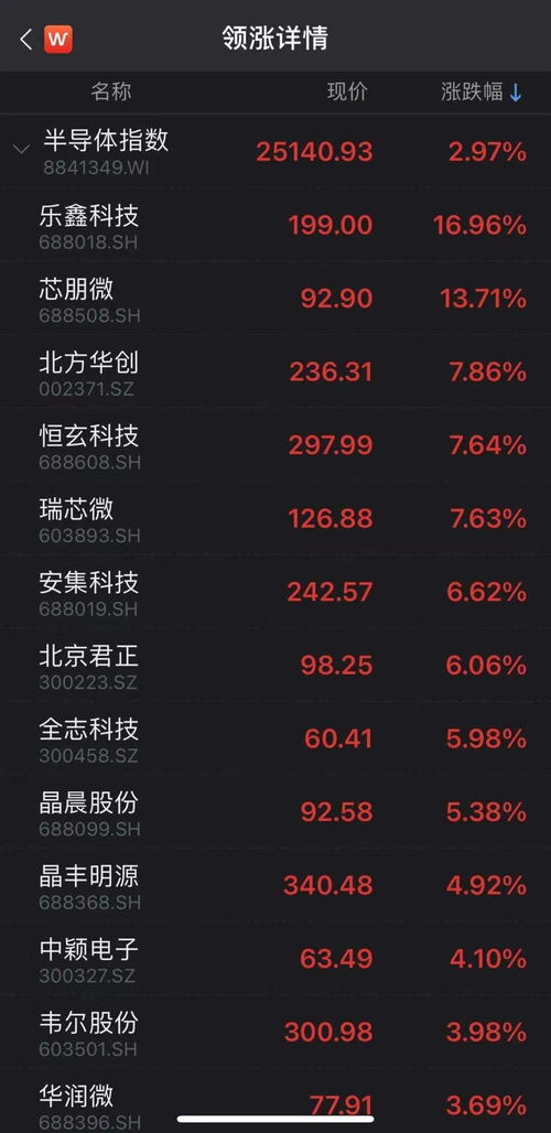 一字板的股票如何选出