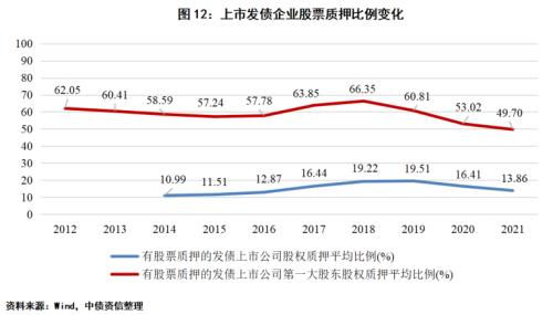 企业股票如何发行债券