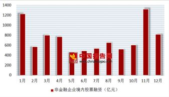 企业股票如何发行债券