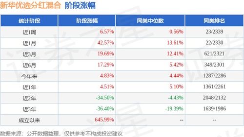新华网股票如何分红