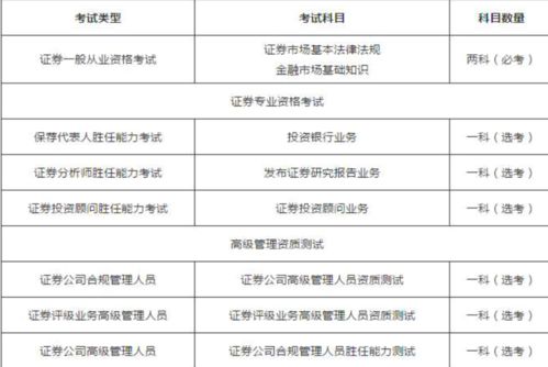 怎么理解证券从业资格