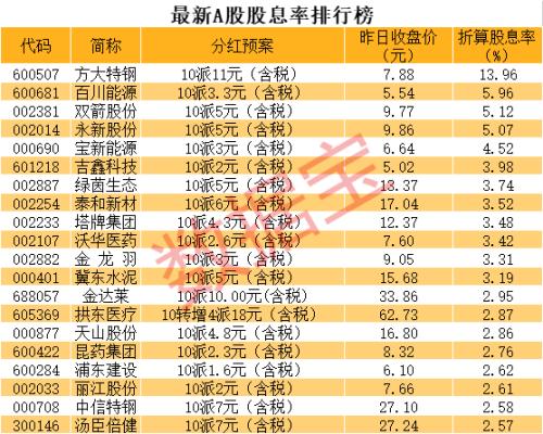 如何从股票里获得分红券
