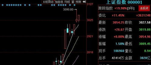 东方通股票如何
