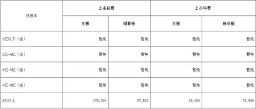 如何调整股票的基数