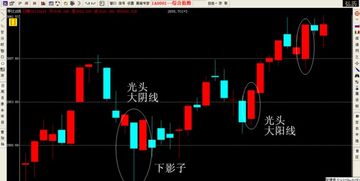如何查看全年股票k线图