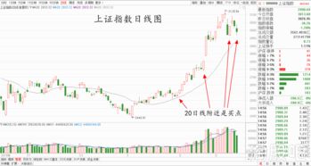 股票如何看5日线价钱