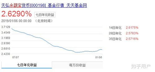 证券账户利率怎么看的