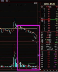 如何看懂股票的9种技巧