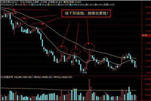 如何看懂股票的9种技巧