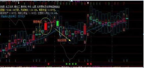 如何学习好股票