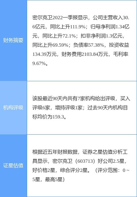 证券的提成怎么算