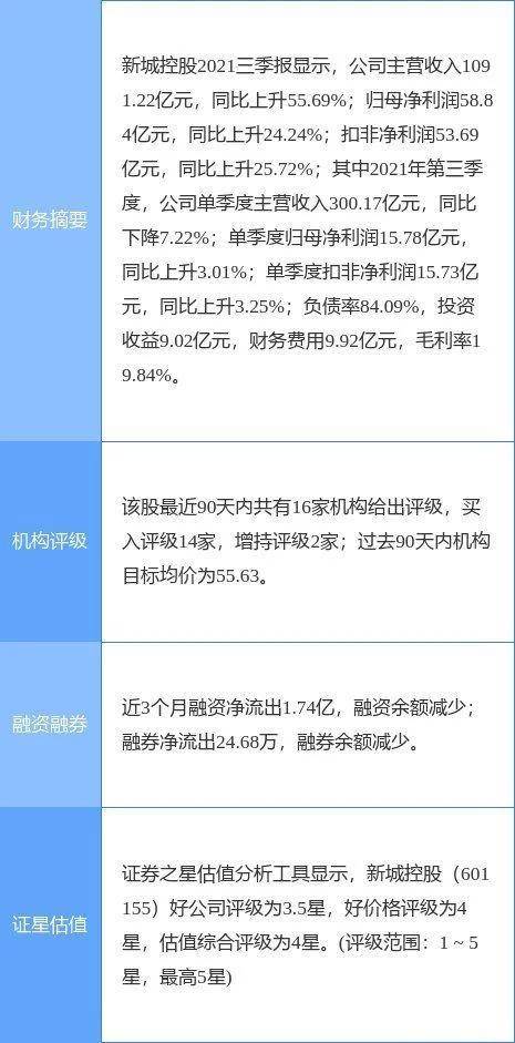 证券的提成怎么算