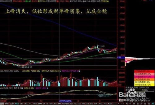 股票如何打开筹码分布图 股票如何打开筹码分布图