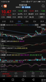 如何控制住股票操作