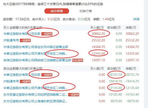 广大证券怎么投诉