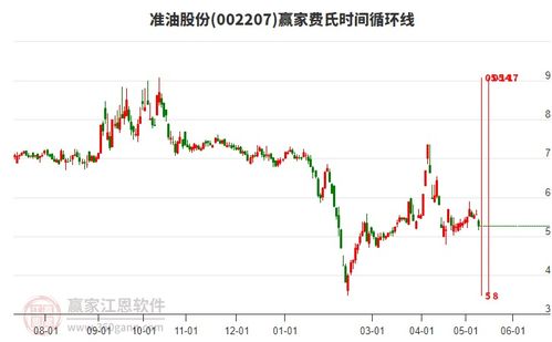 淮油股份股票如何 淮油股份股票如何