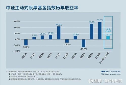 股票基金如何收益