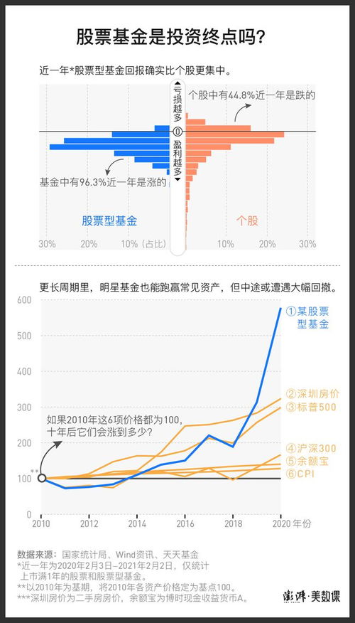 股票基金如何收益
