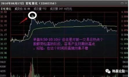 如何判断股票进场时间