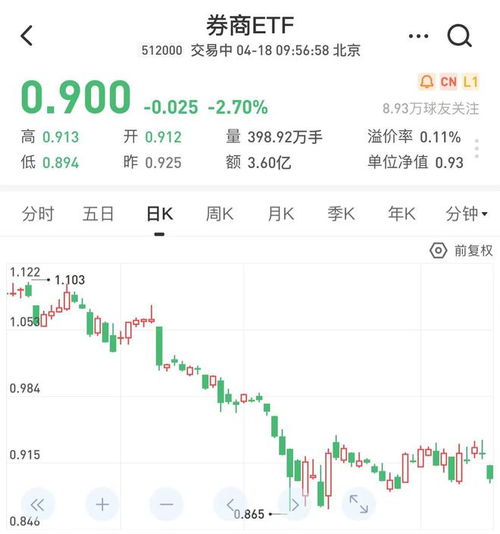 东方证券怎么大跌