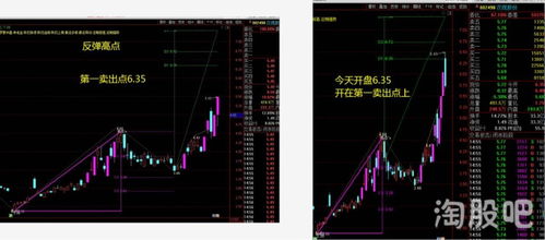 如何操作股票收盘总结
