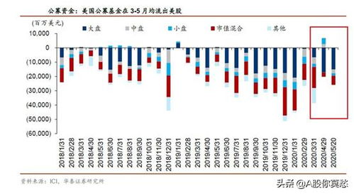 如何交易境外股票 如何交易境外股票