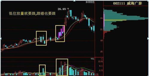 股票量价关系如何做好