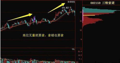 股票量价关系如何做好