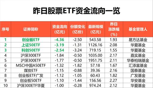 如何购入股票
