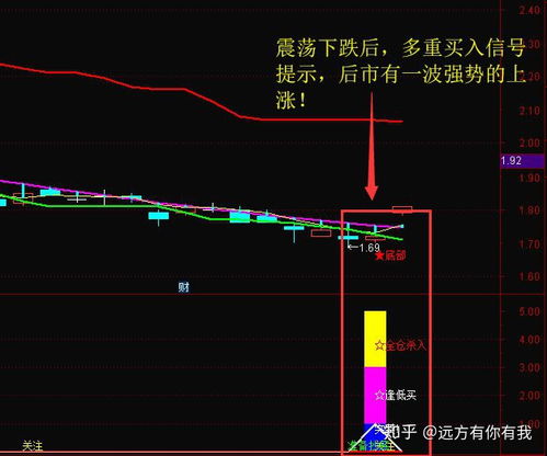 如何估算股票涨幅