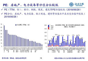 海通证券怎么操作挂单