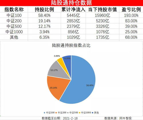 如何查股票盈亏比率