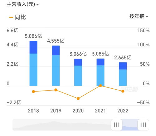 股票资金亏损后如何赎回