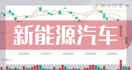 如何买到新能源汽车股票