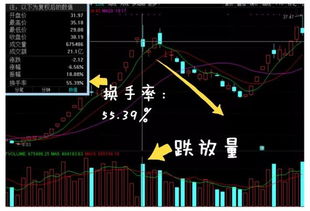 如何知道股票上涨压力大