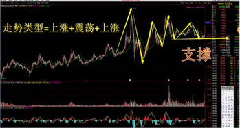如何知道股票上涨压力大