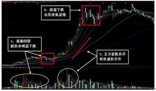 股票如何去看成交量