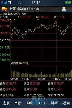 如何炒股用手机买股票