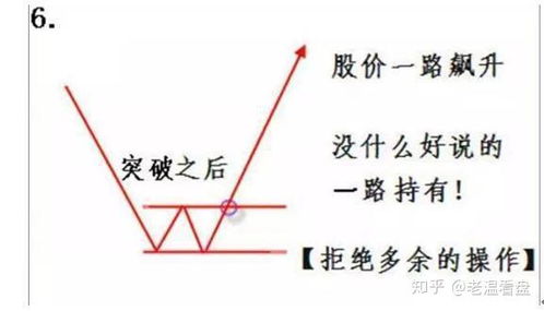 如何查询股票开仓日期