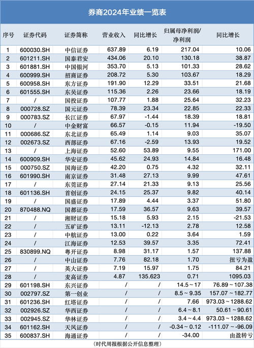 东莞证券怎么赚钱