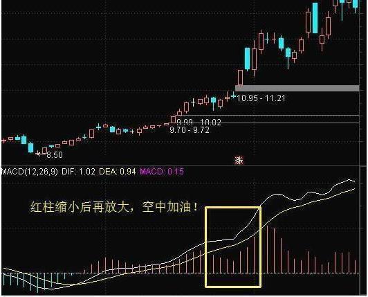 股票如何学好技术 股票如何学好技术