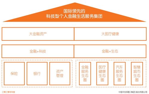 如何挑选消费类股票投资
