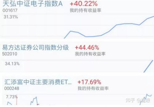 如何管理好股票持仓基金